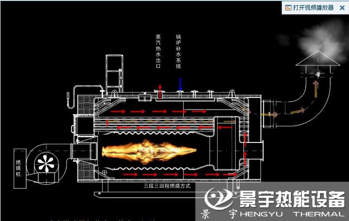 燃?xì)庹羝仩t運行工作原理圖