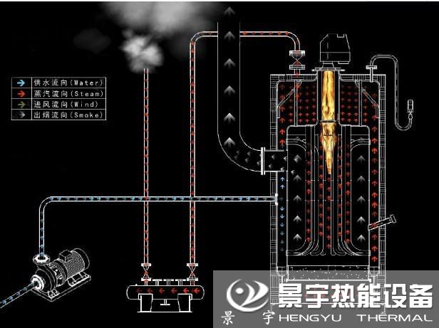 CLHS立式燃?xì)鉄崴仩t運(yùn)行工作原理圖